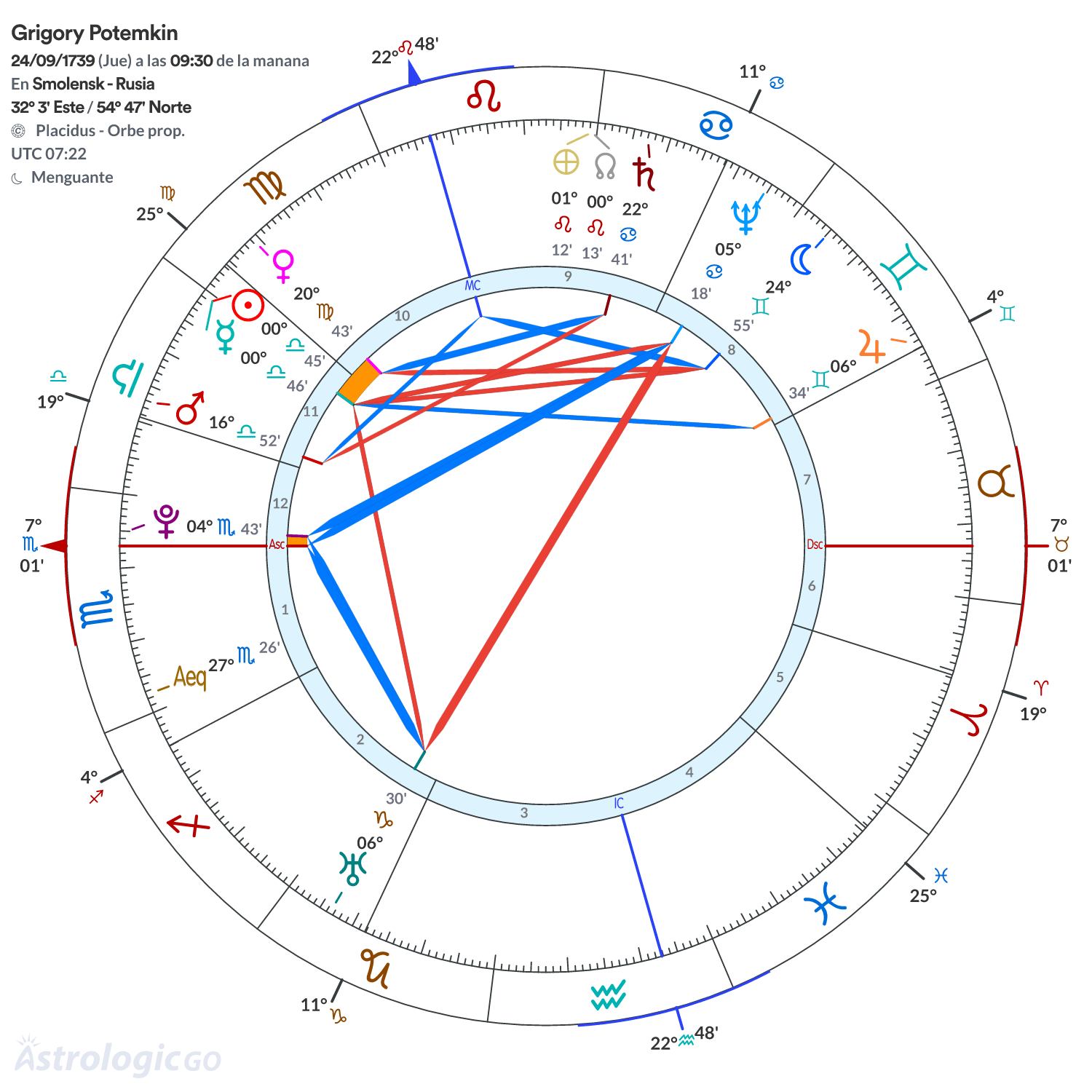 Mandala - Grigory Potemkin