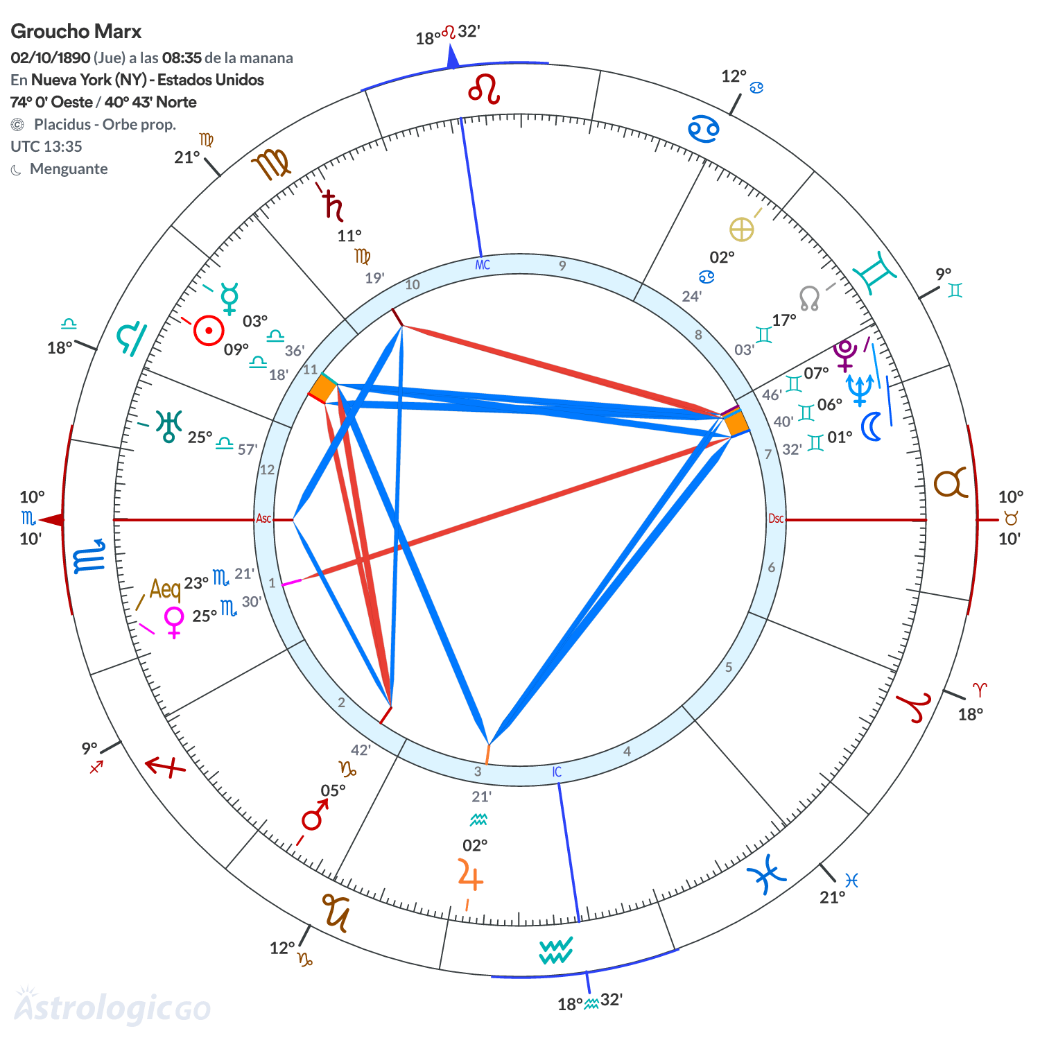 Mandala - Groucho Marx