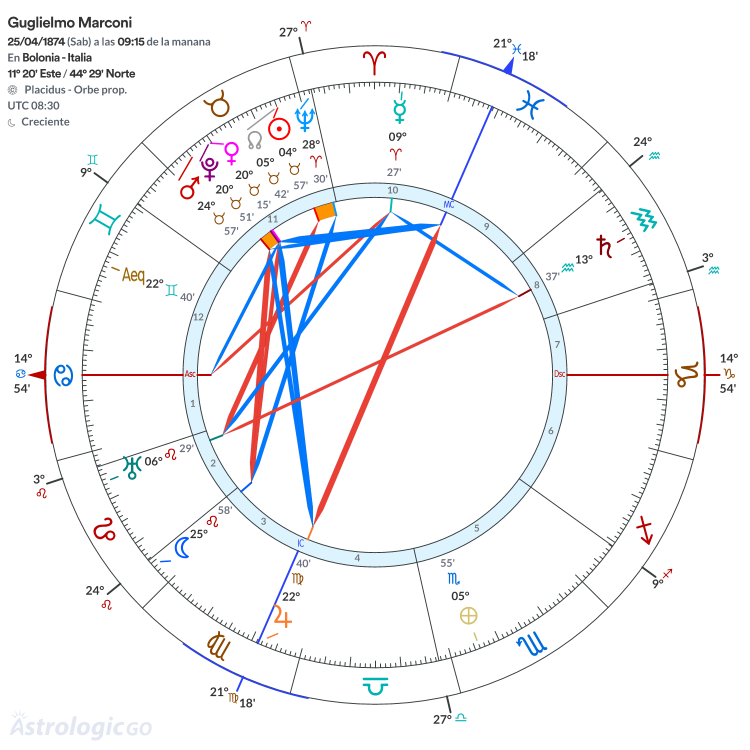 Mandala - Guglielmo Marconi
