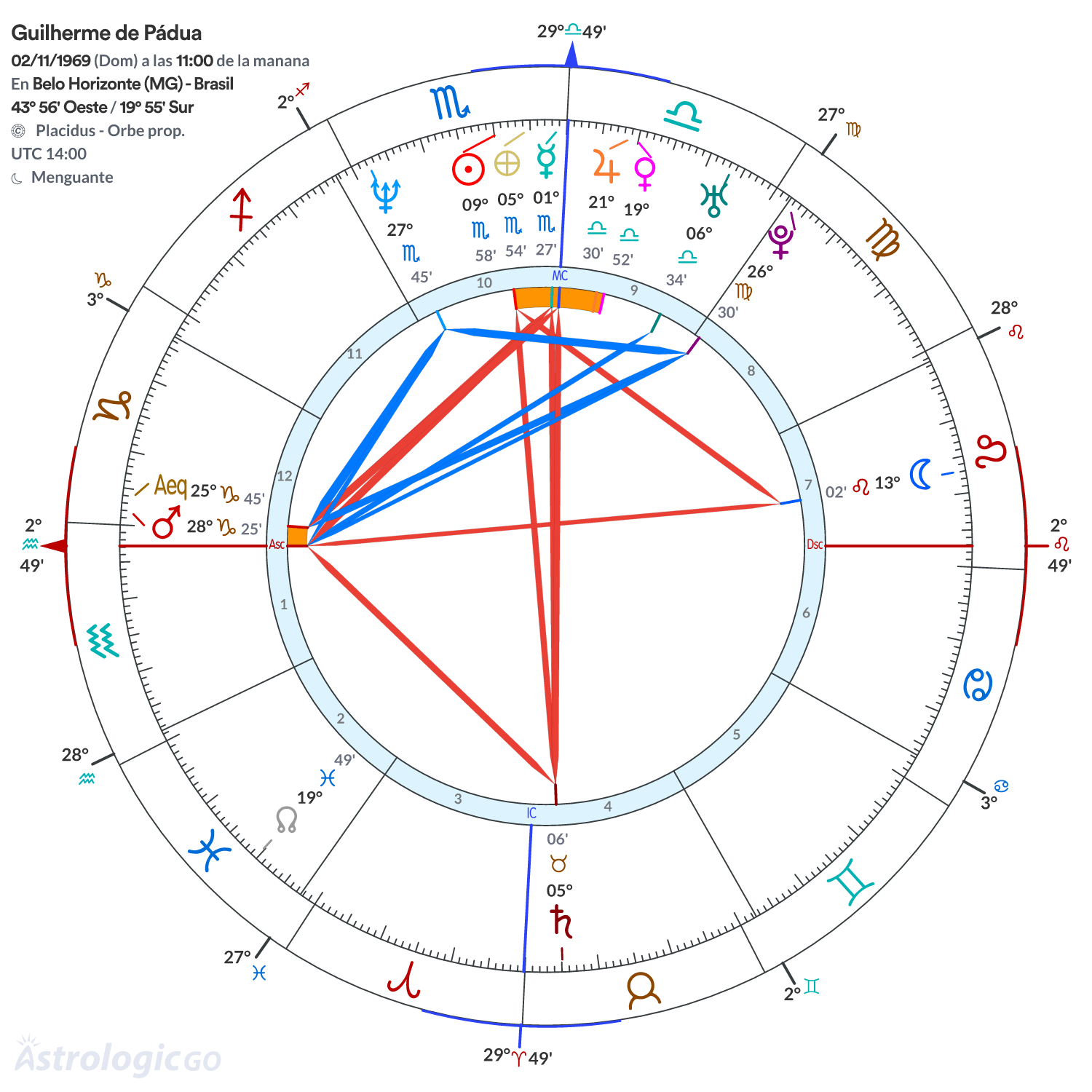 Mandala - Guilherme de Pádua