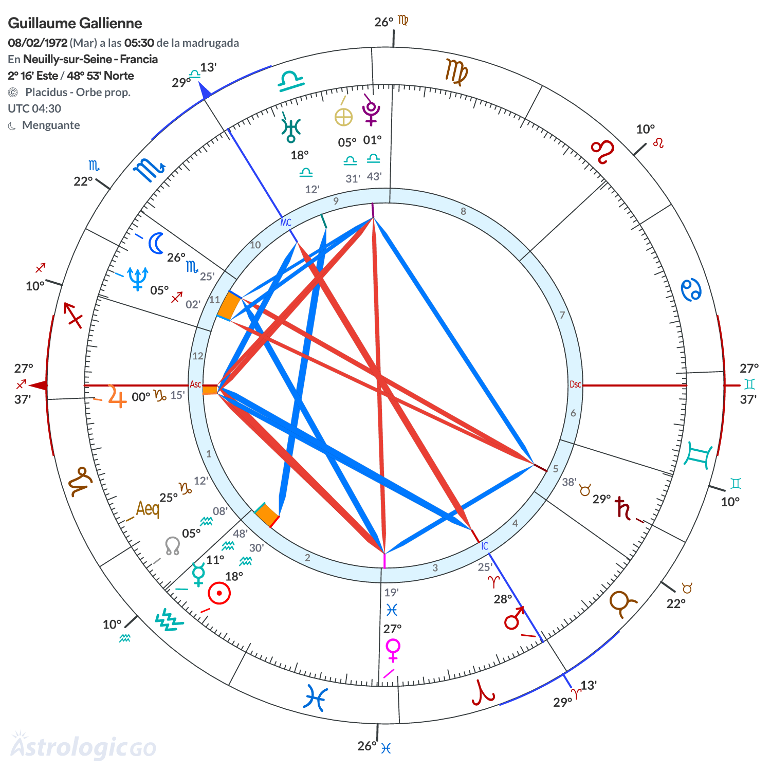 Mandala - Guillaume Gallienne