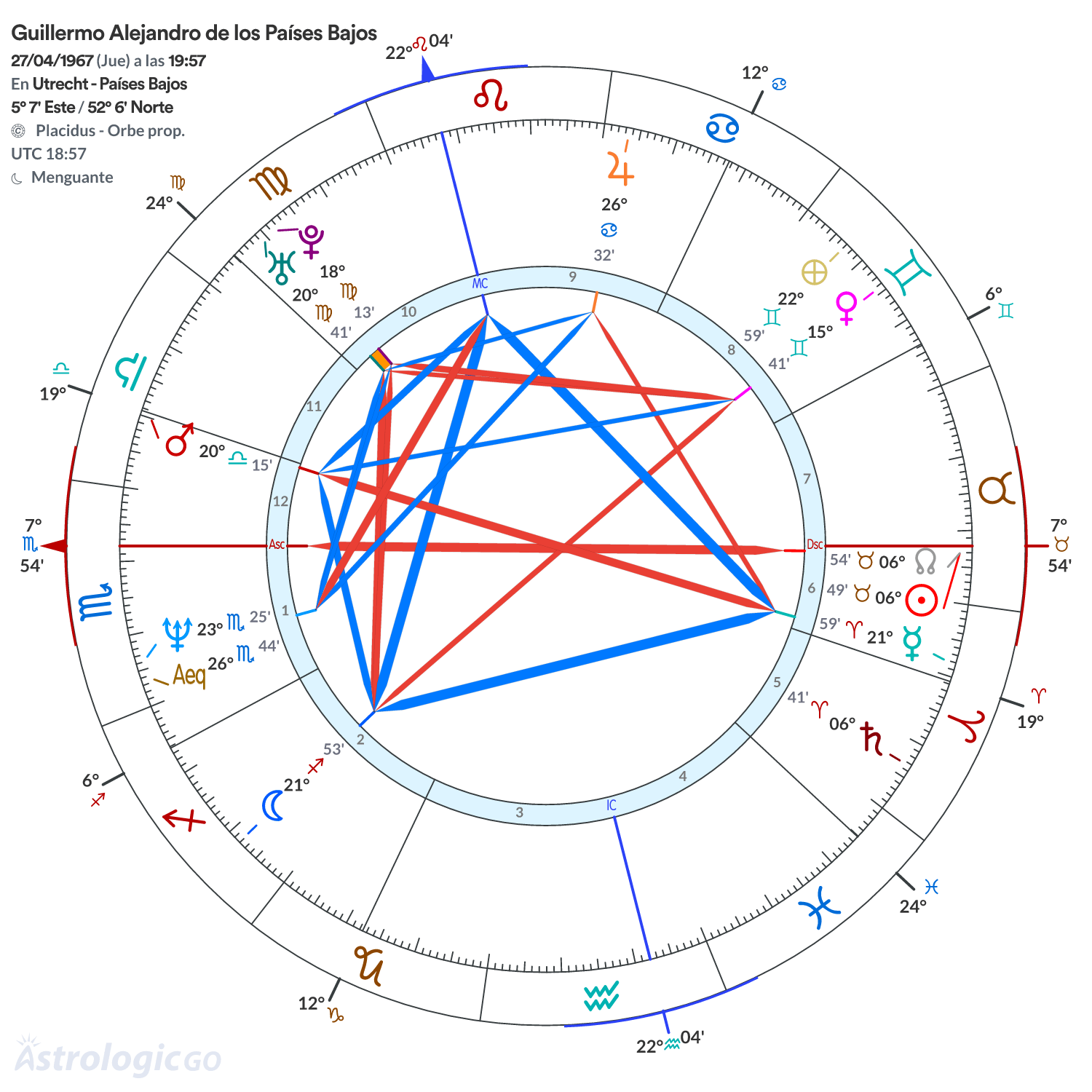 Mandala - Guillermo Alejandro de los Países Bajos