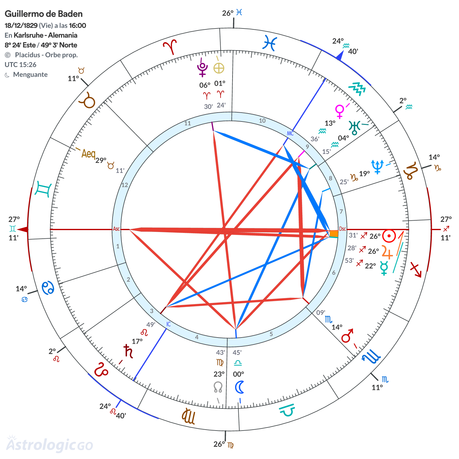 Mandala - Guillermo de Baden