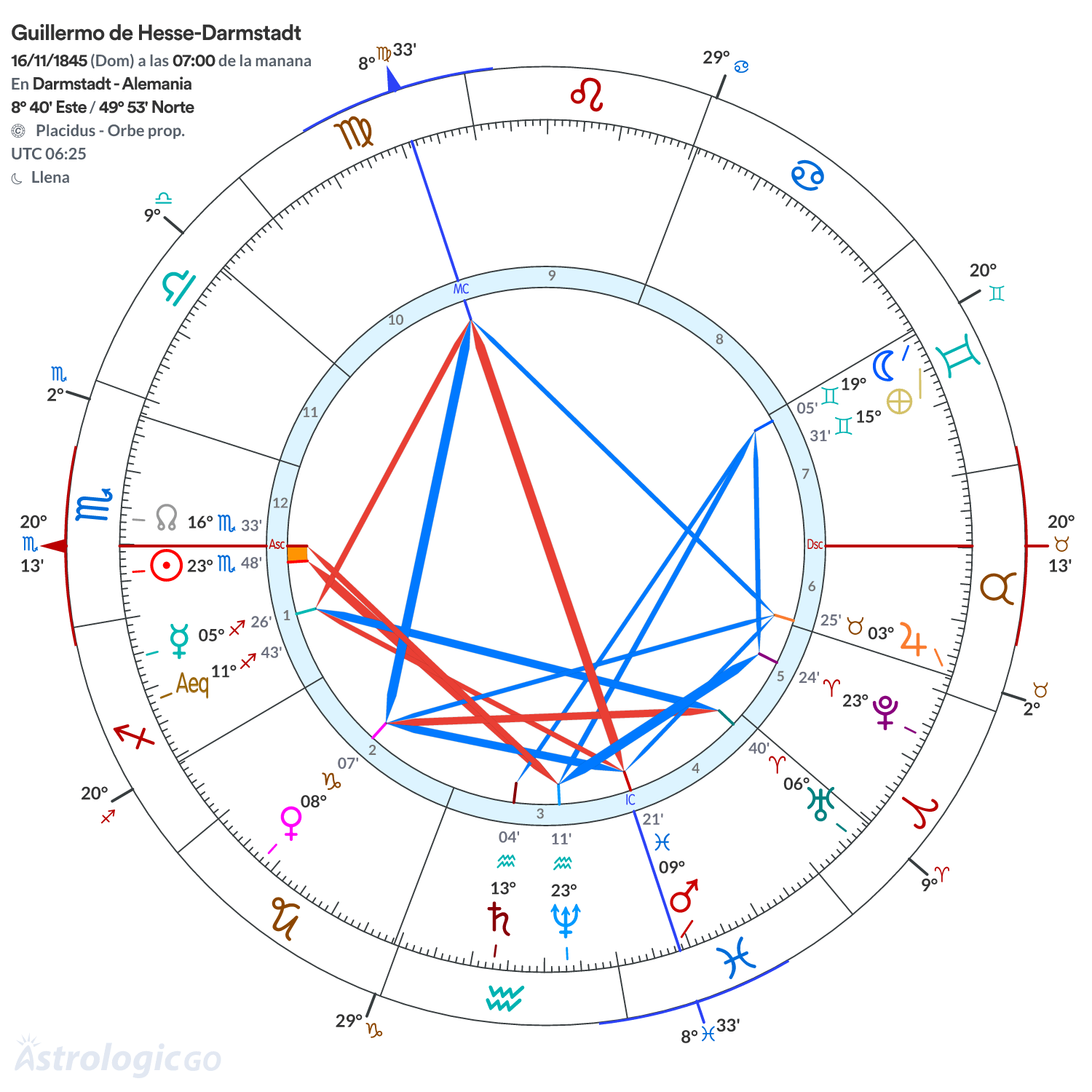 Mandala - Guillermo de Hesse-Darmstadt