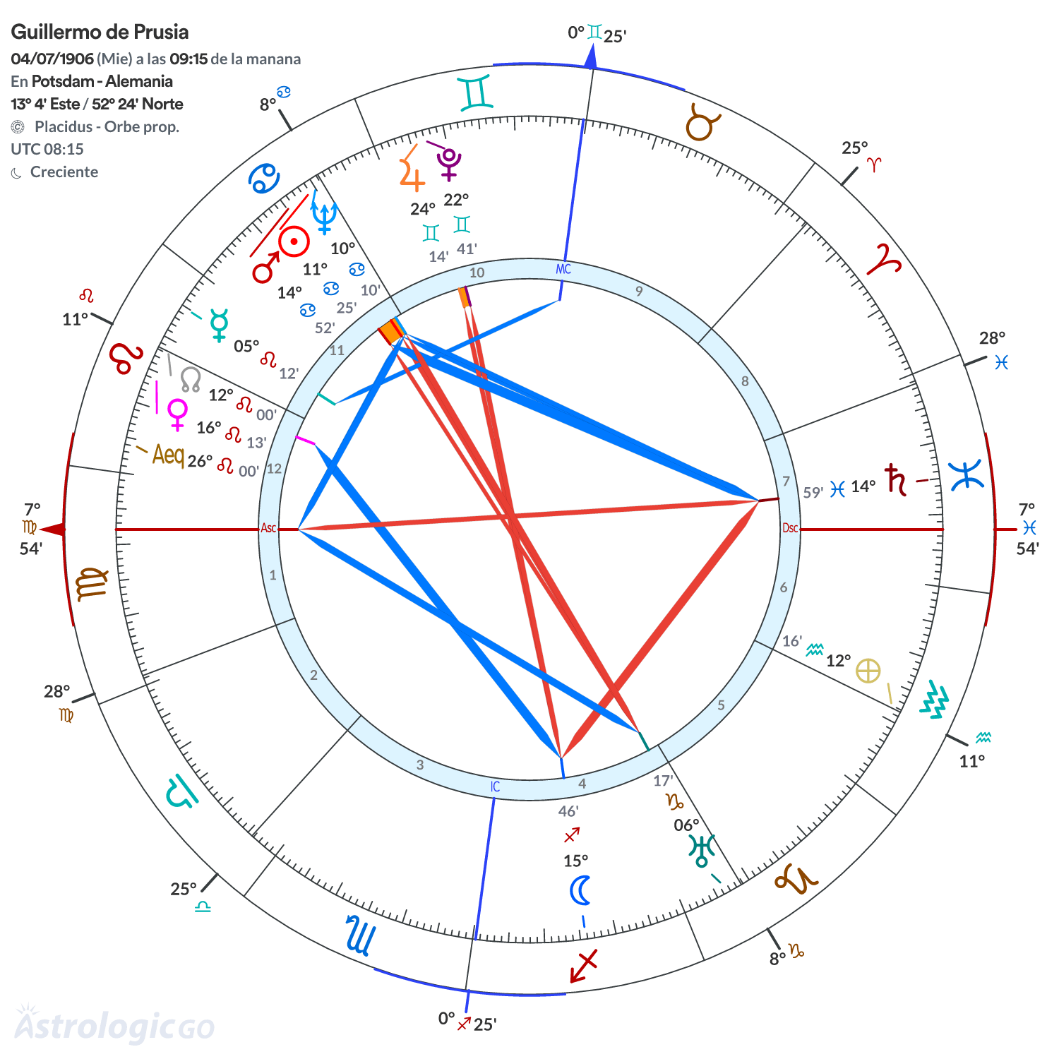 Mandala - Guillermo de Prusia