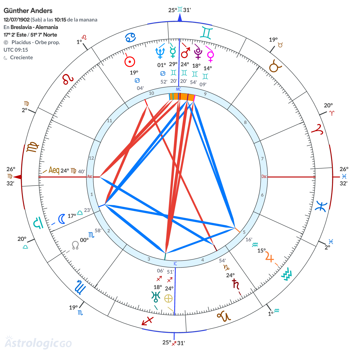Mandala - Günther Anders