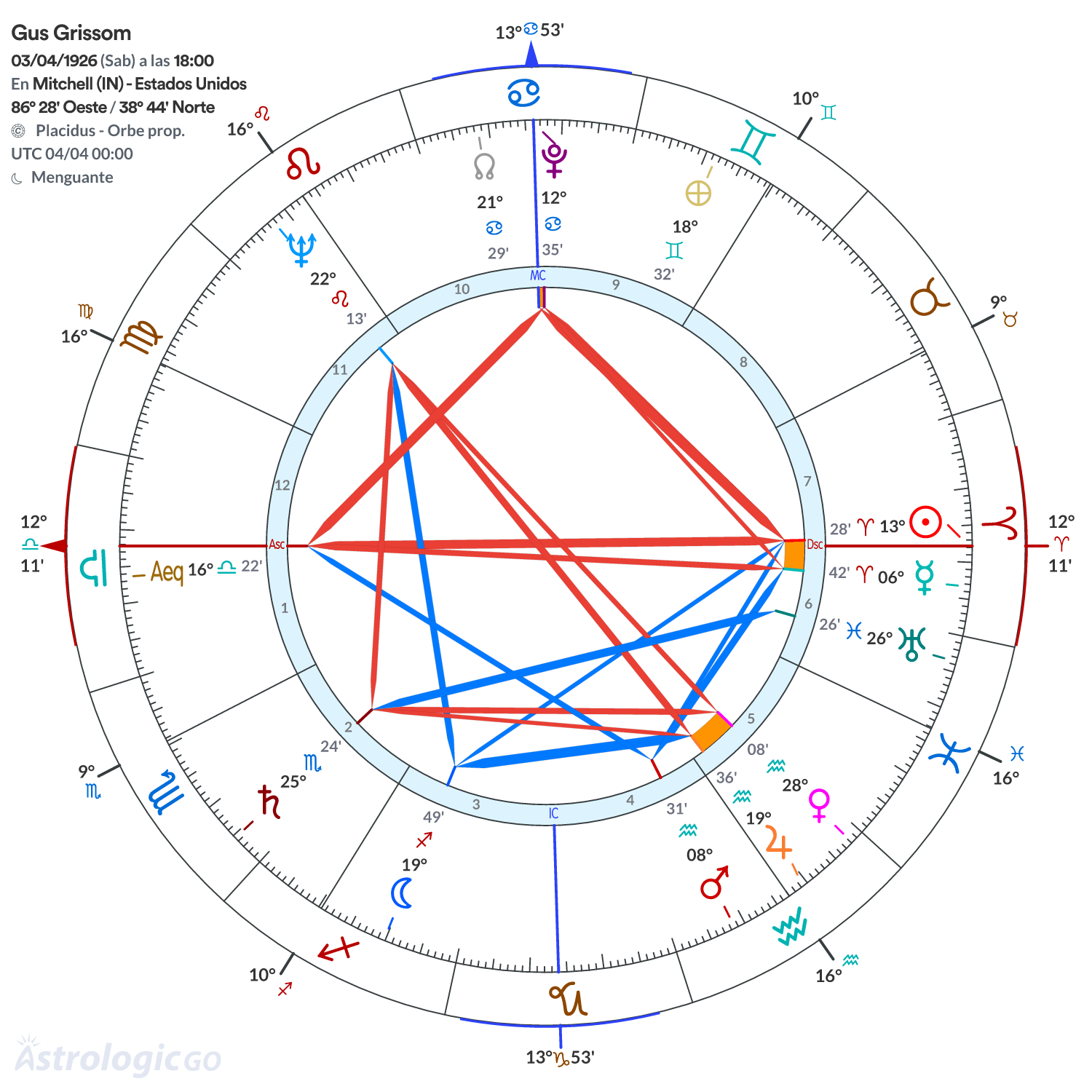 Mandala - Gus Grissom