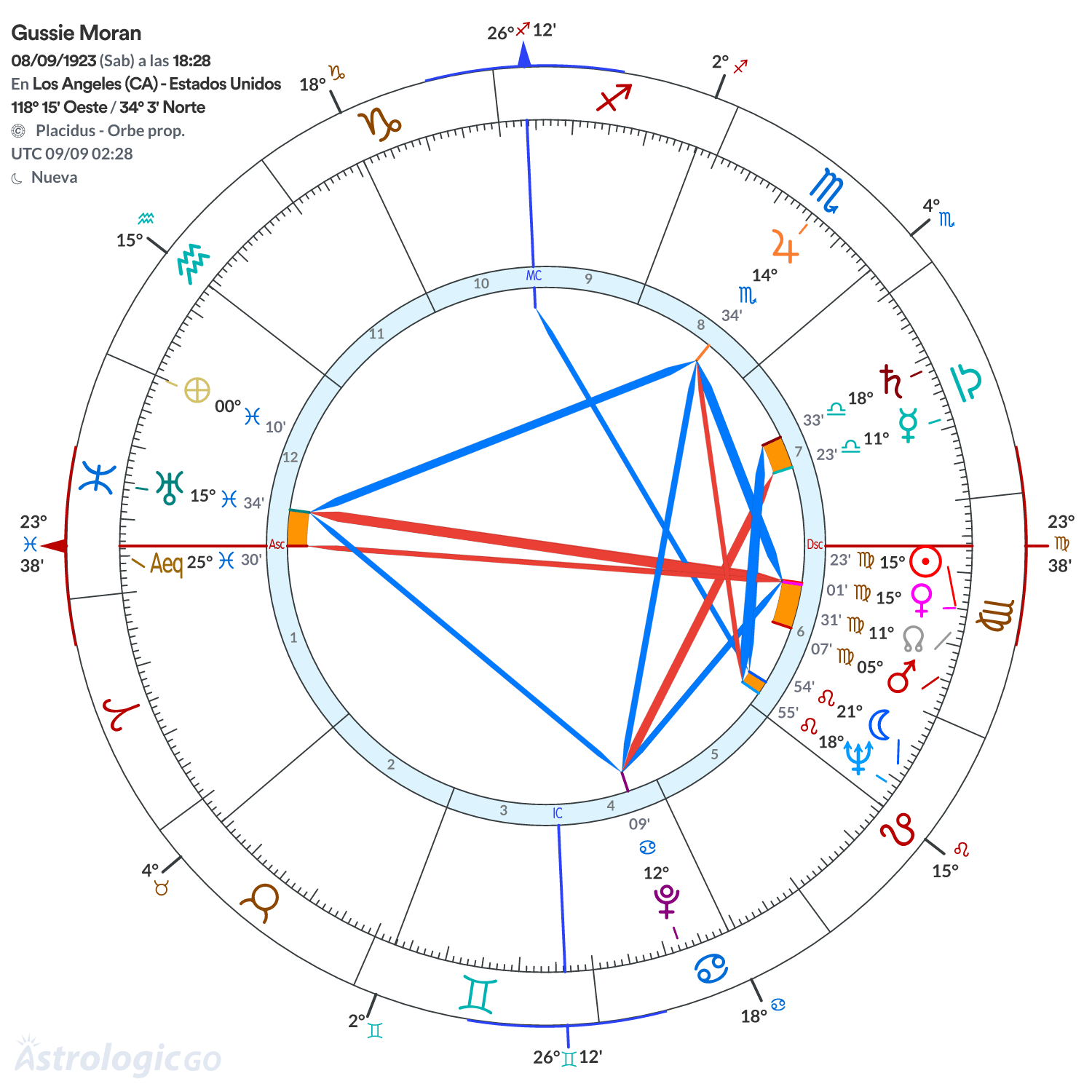 Mandala - Gussie Moran