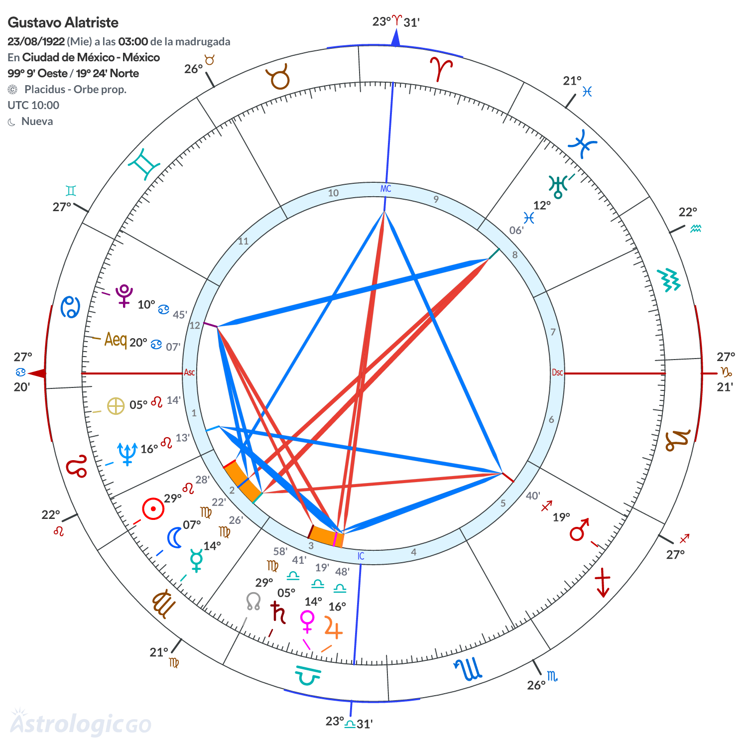 Mandala - Gustavo Alatriste