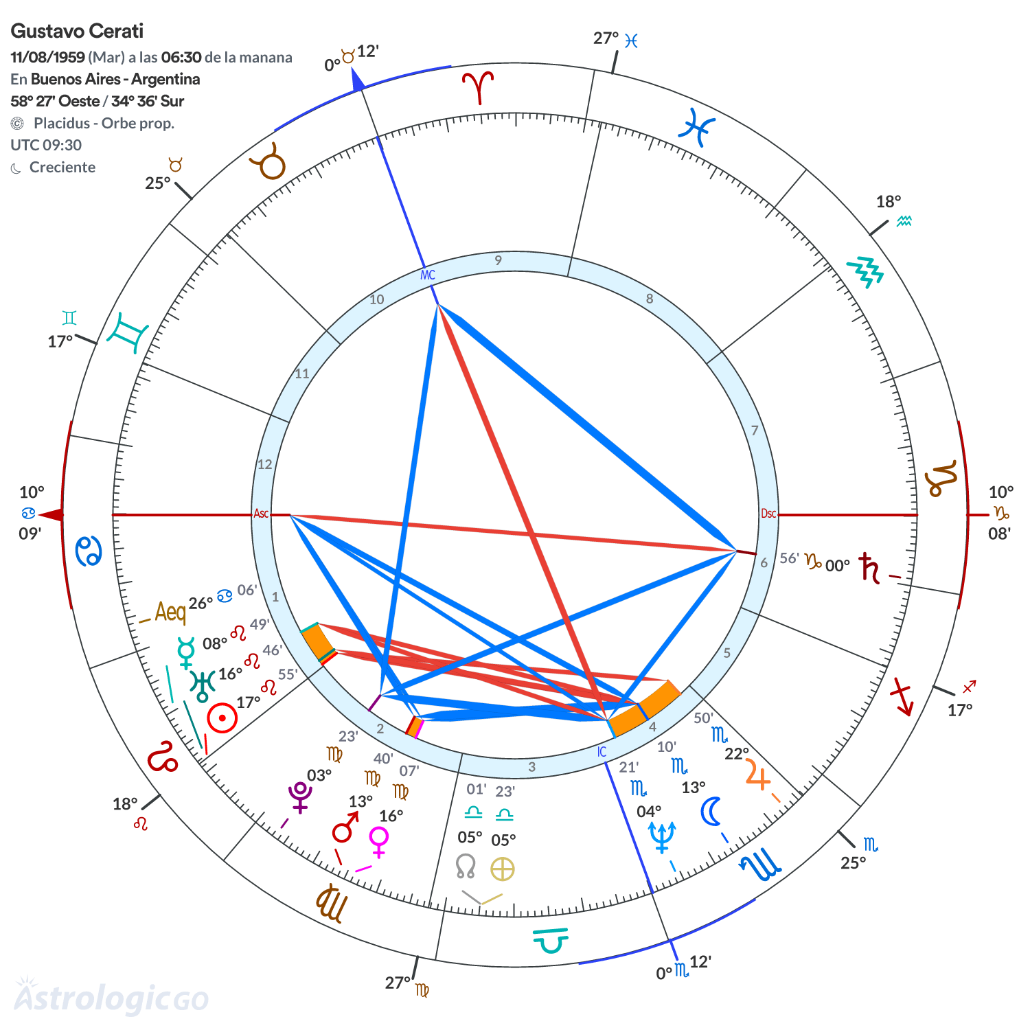 Mandala - Gustavo Cerati