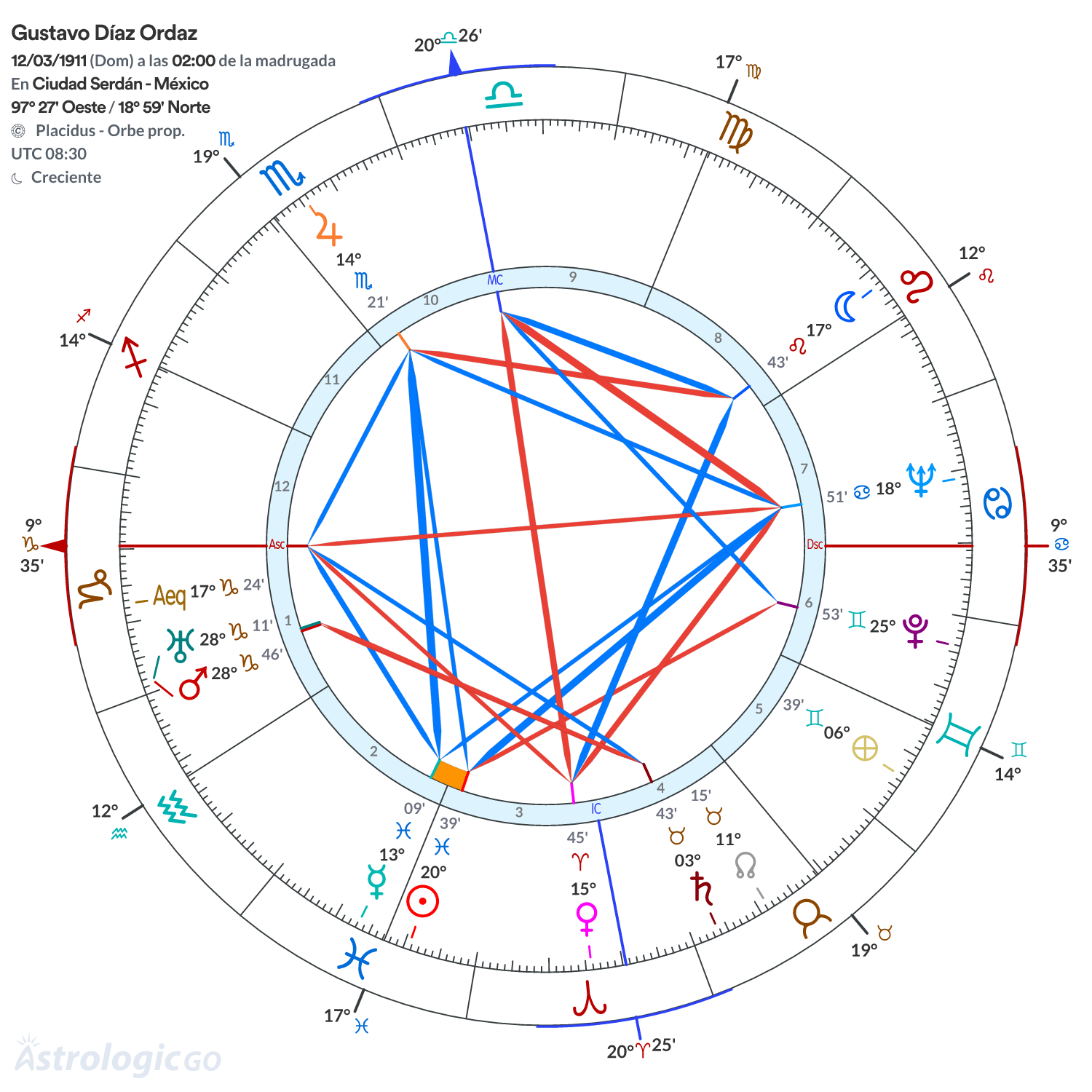Mandala - Gustavo Díaz Ordaz