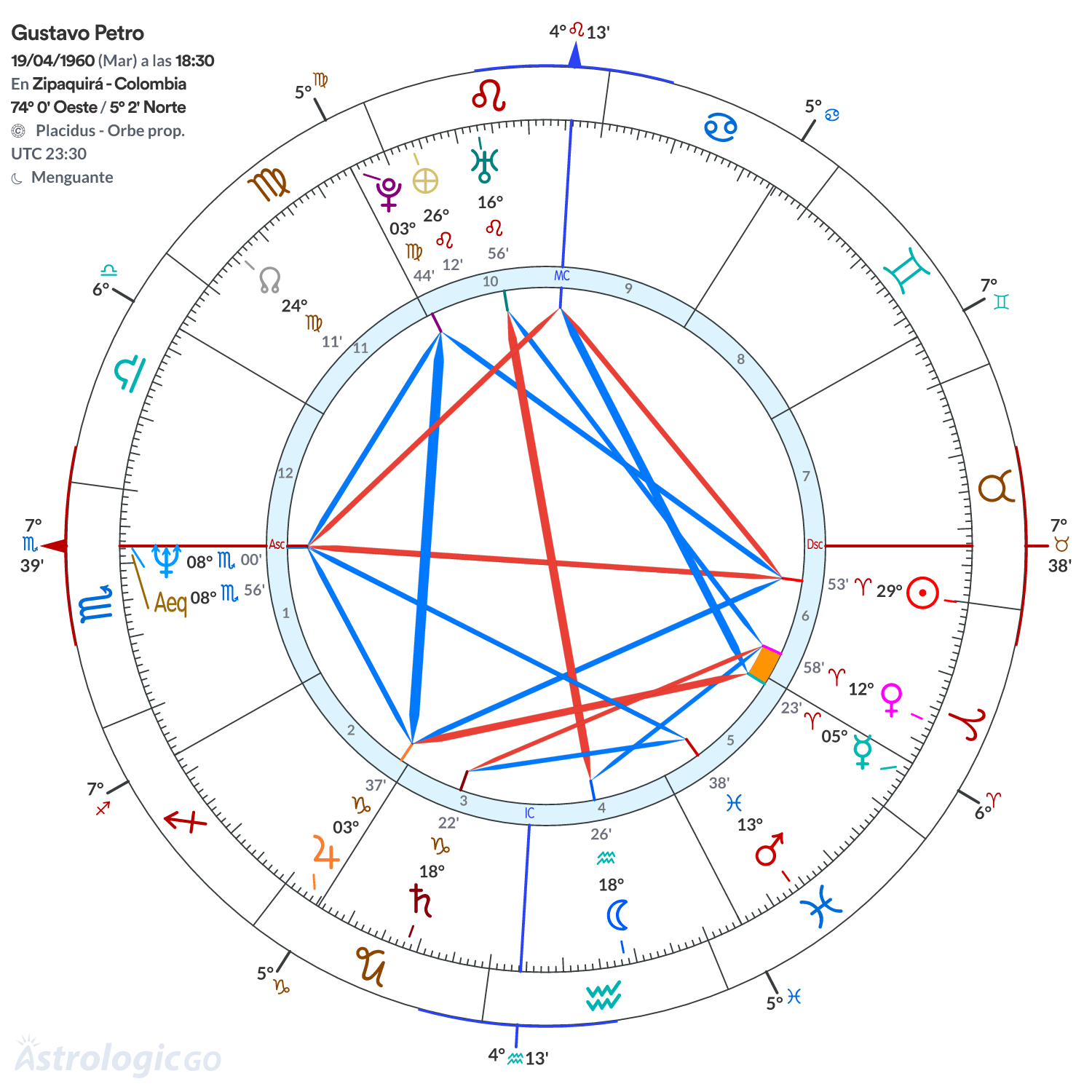 Mandala - Gustavo Petro