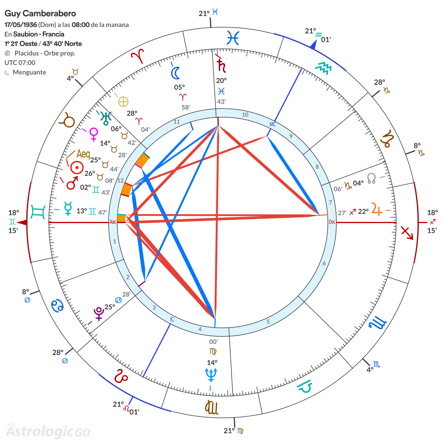 Mandala - Guy Camberabero