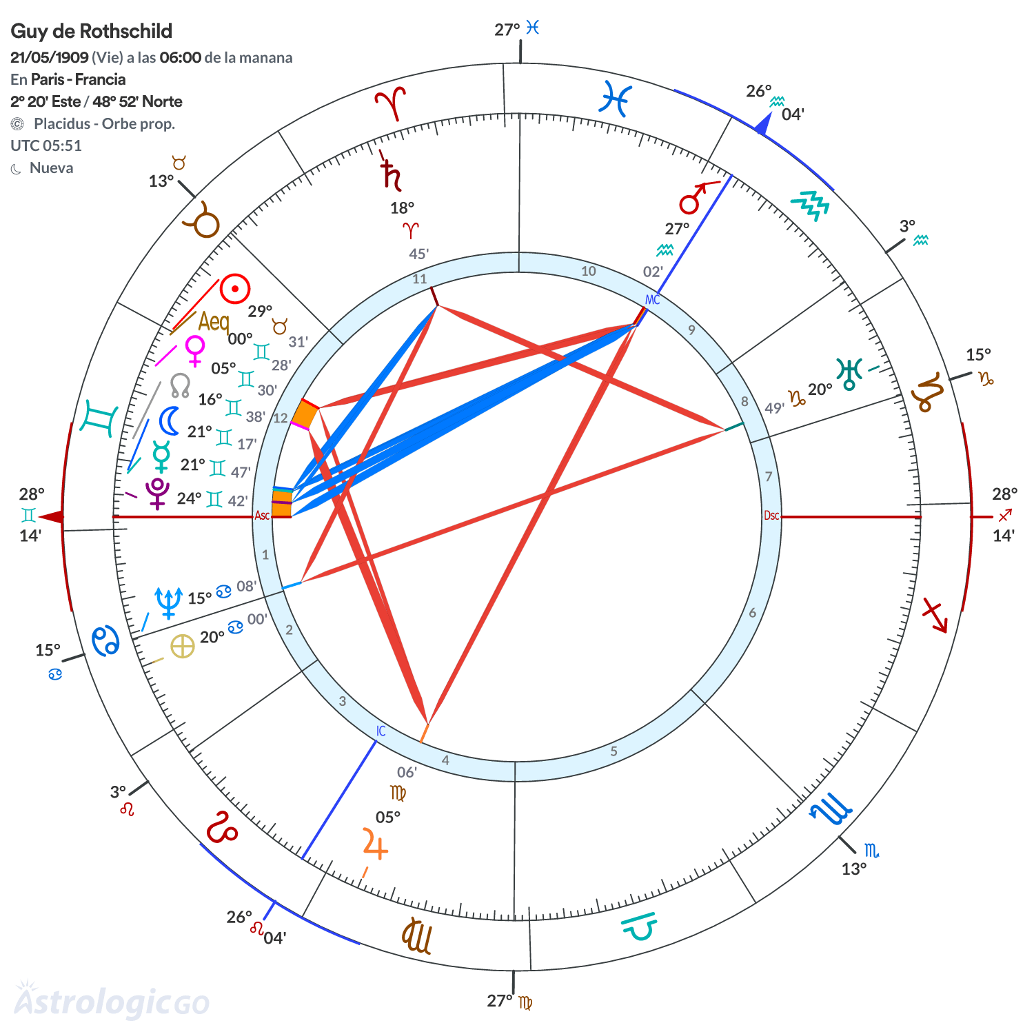 Mandala - Guy de Rothschild