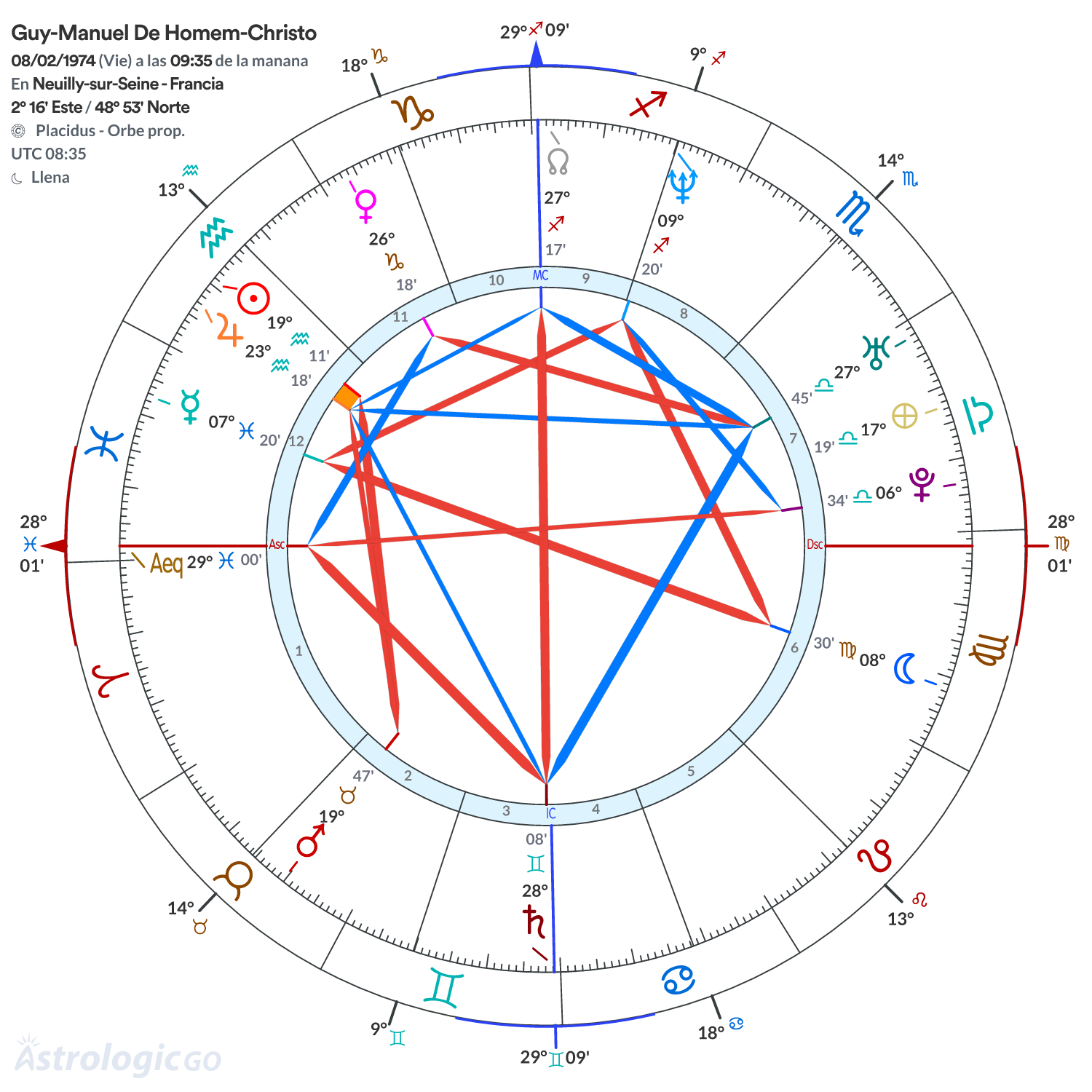 Mandala - Guy-Manuel De Homem-Christo