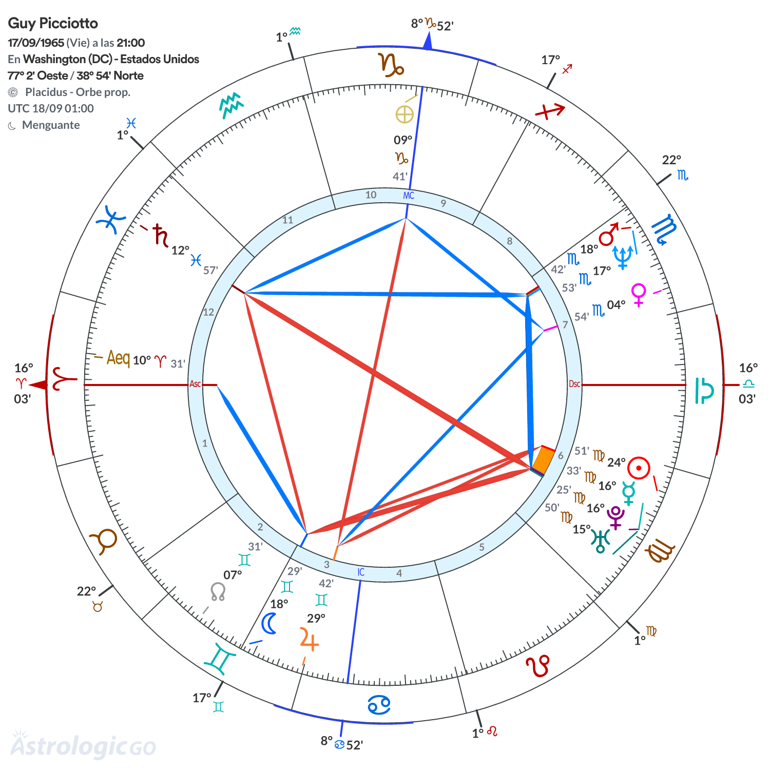 Mandala - Guy Picciotto