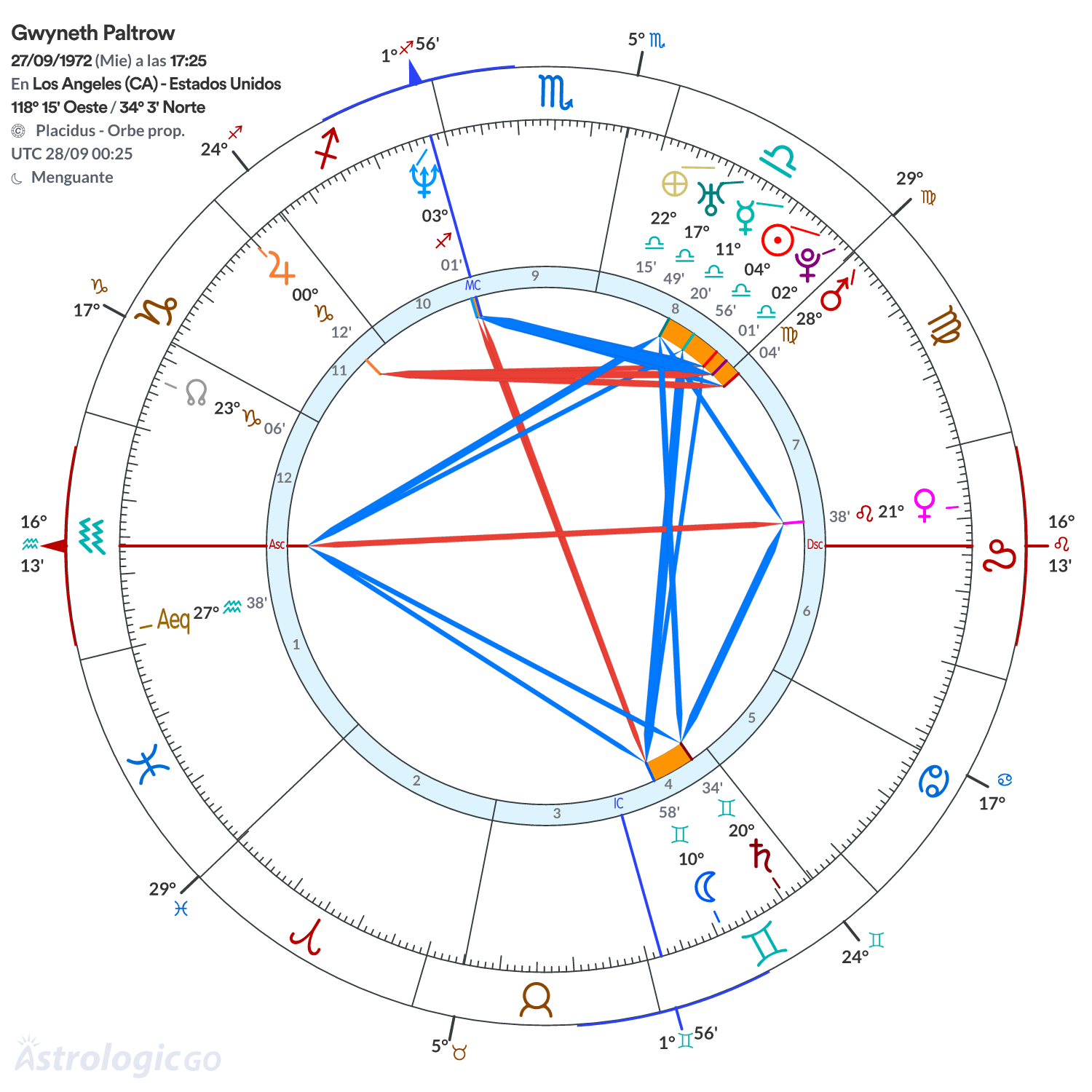 Mandala - Gwyneth Paltrow