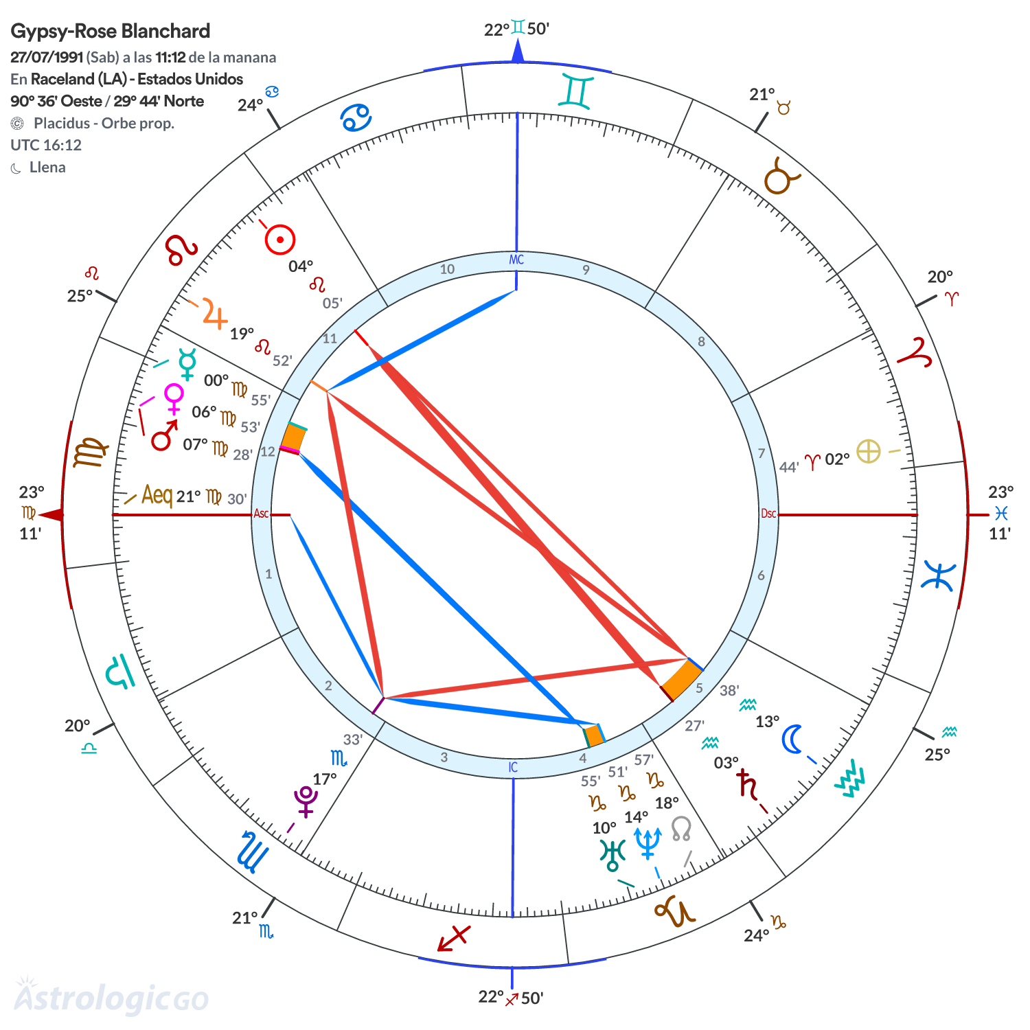 Mandala - Gypsy-Rose Blanchard
