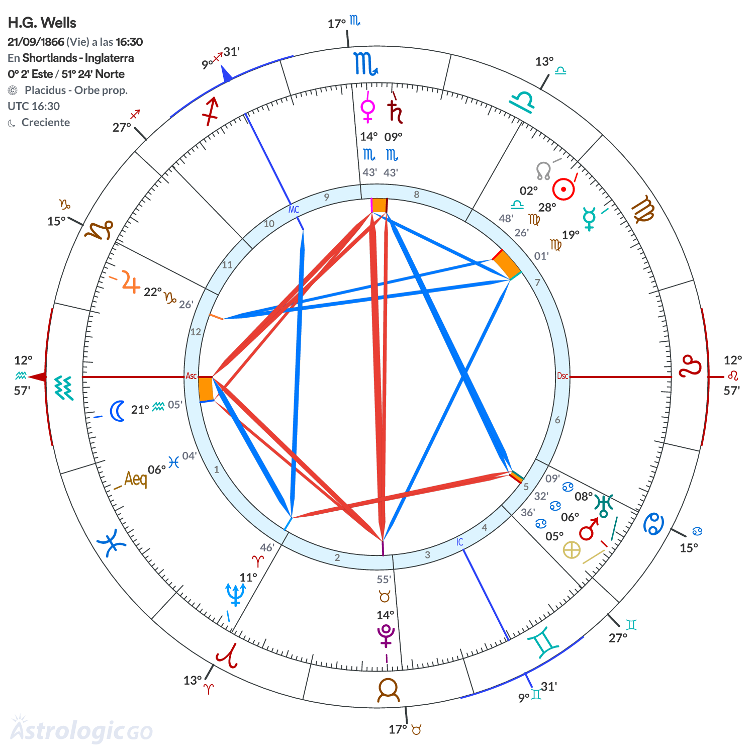 Mandala - H.G. Wells