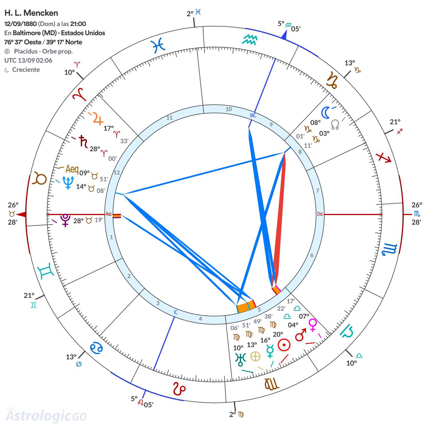 Mandala - H. L. Mencken