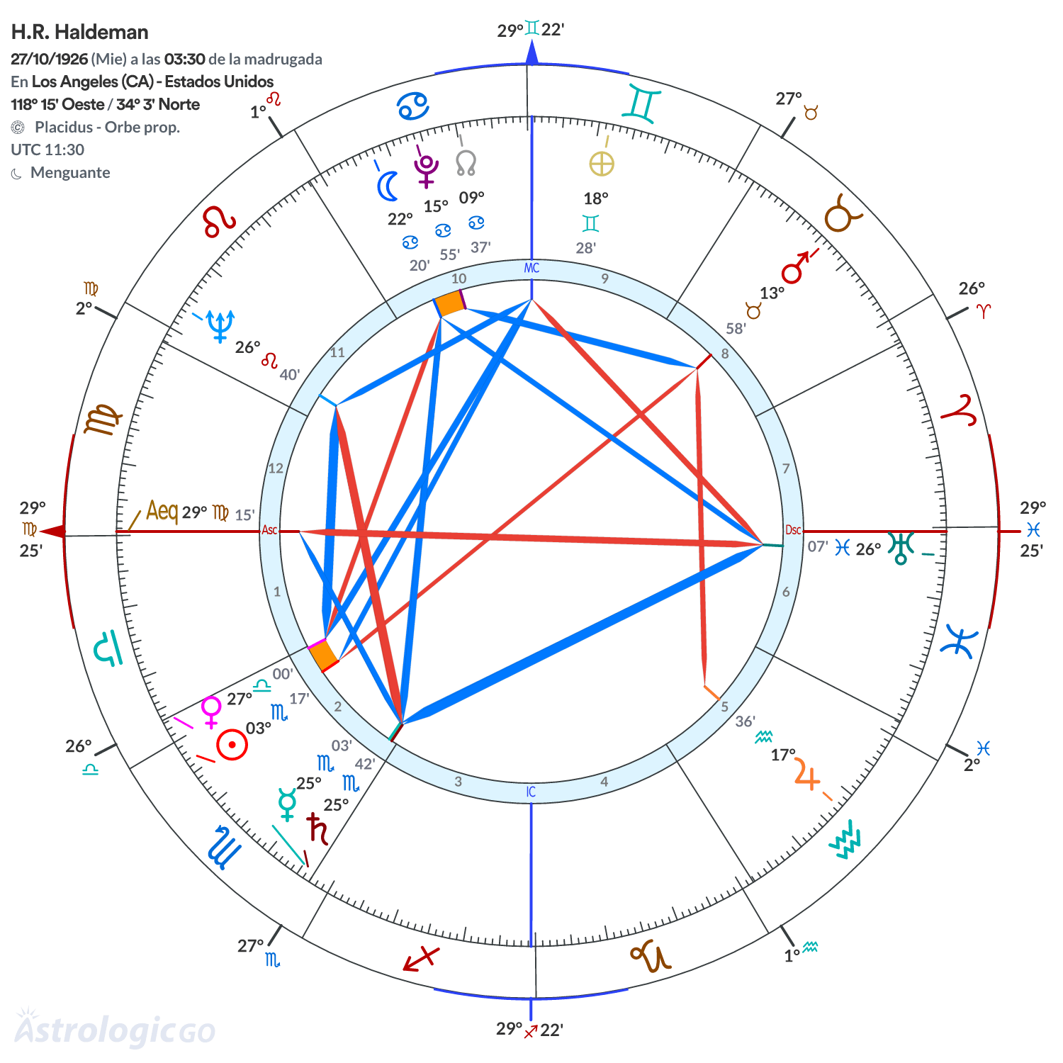 Mandala - H.R. Haldeman