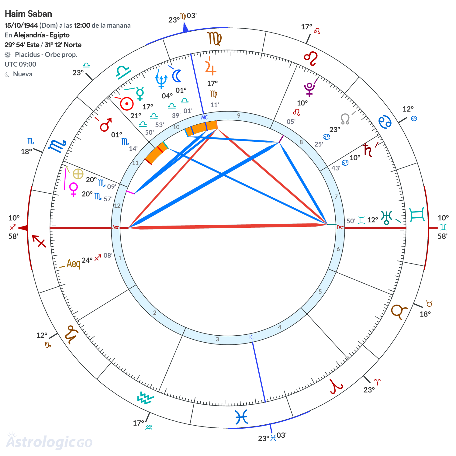 Mandala - Haim Saban