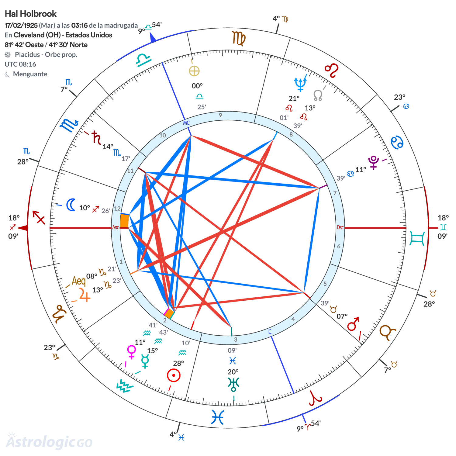 Mandala - Hal Holbrook