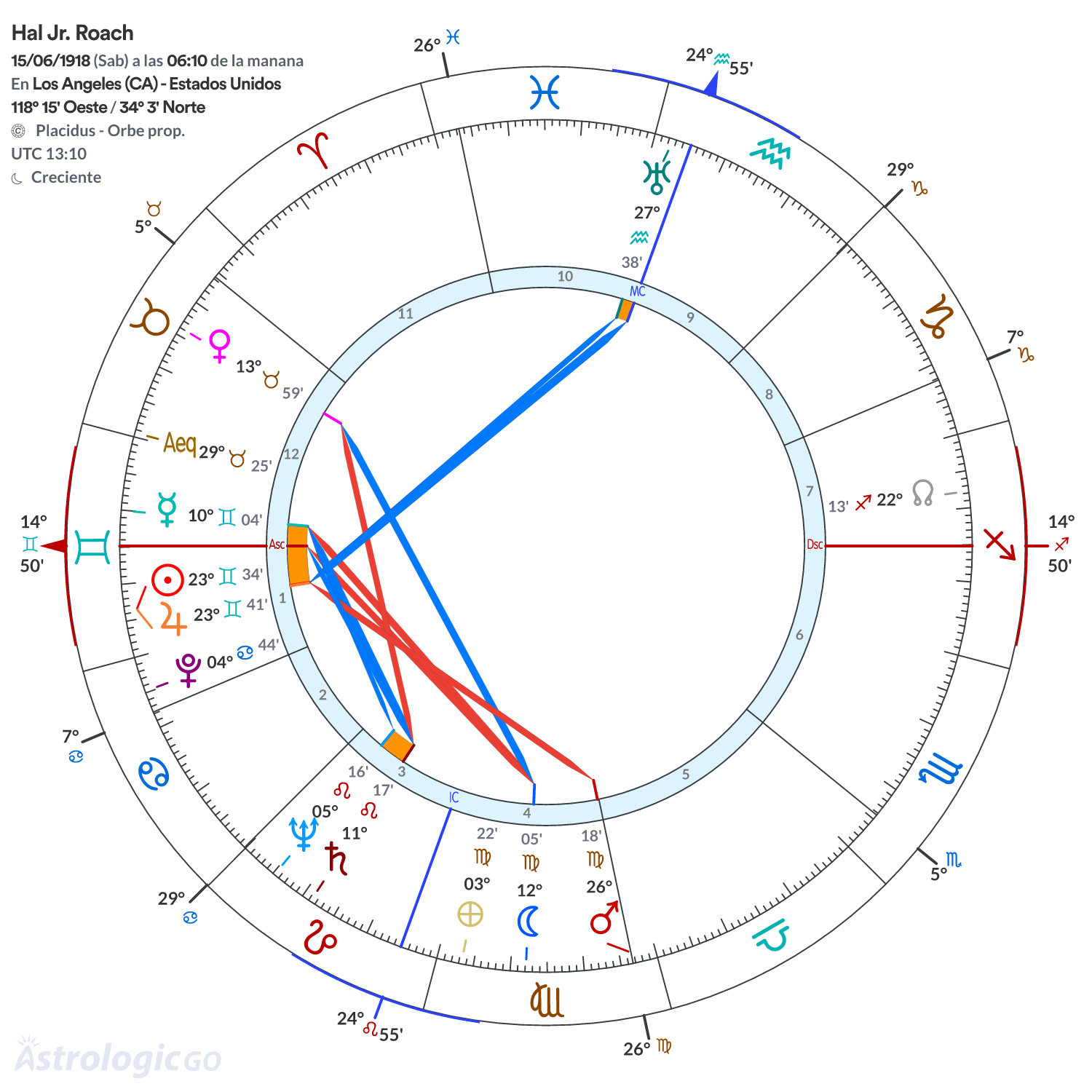 Mandala - Hal Jr. Roach