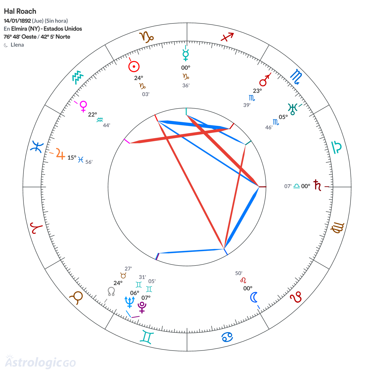 Mandala - Hal Roach