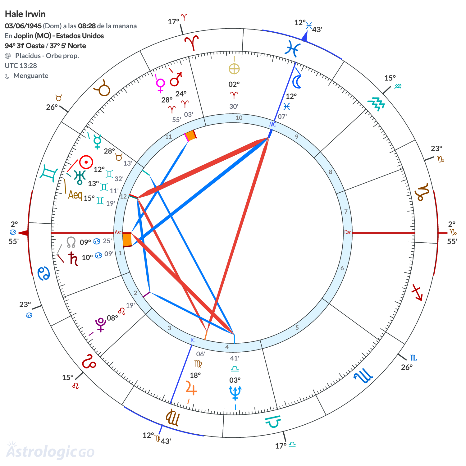 Mandala - Hale Irwin