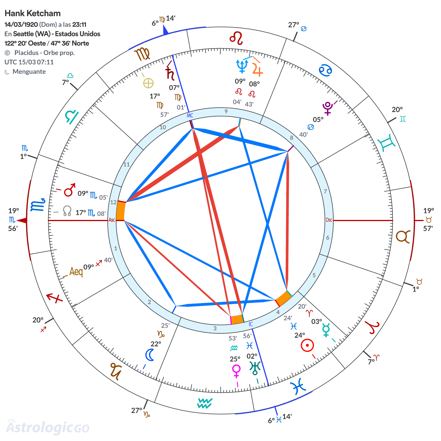 Mandala - Hank Ketcham