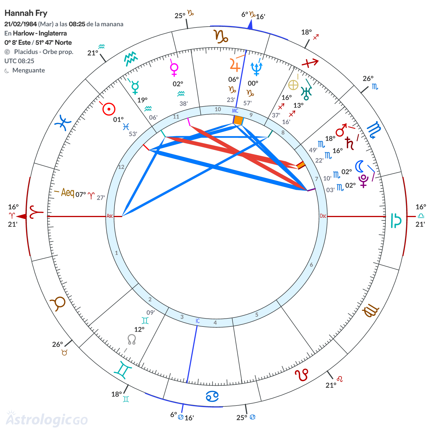 Mandala - Hannah Fry