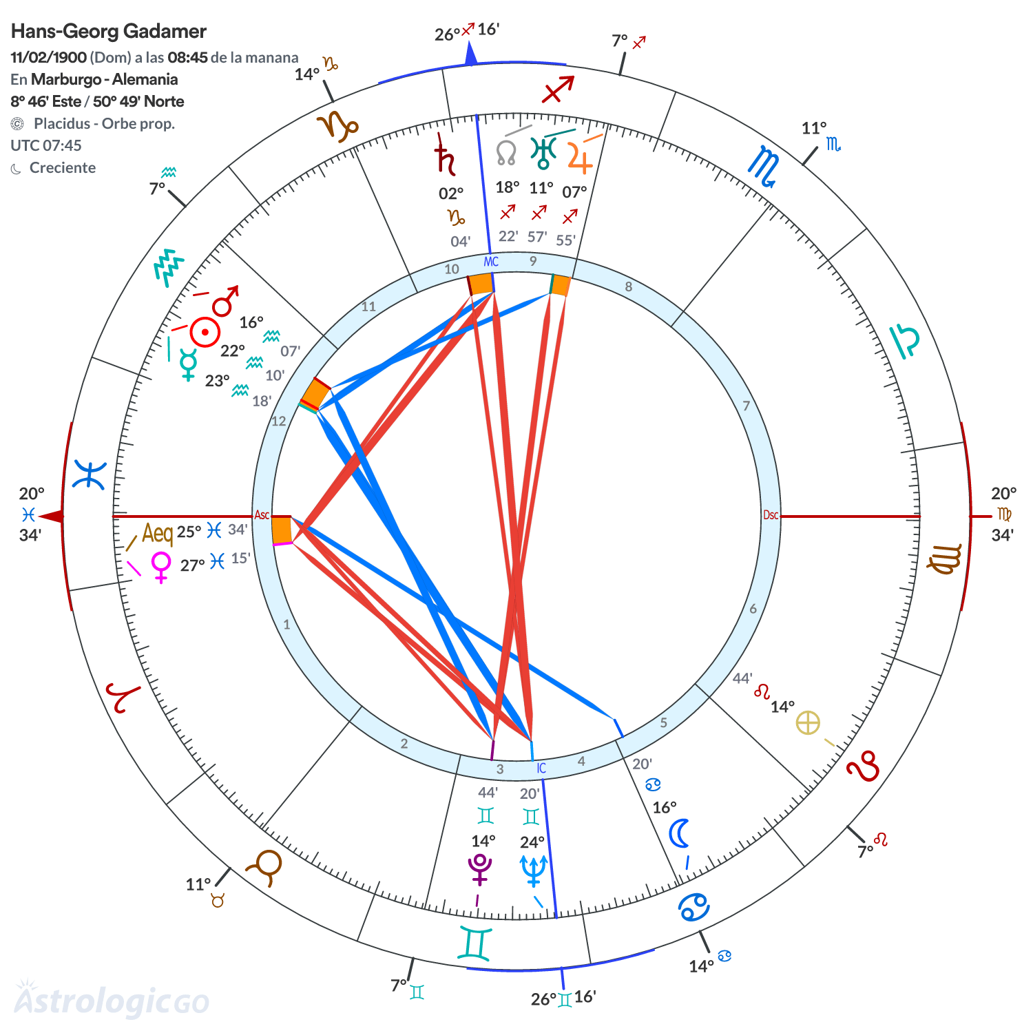 Mandala - Hans-Georg Gadamer