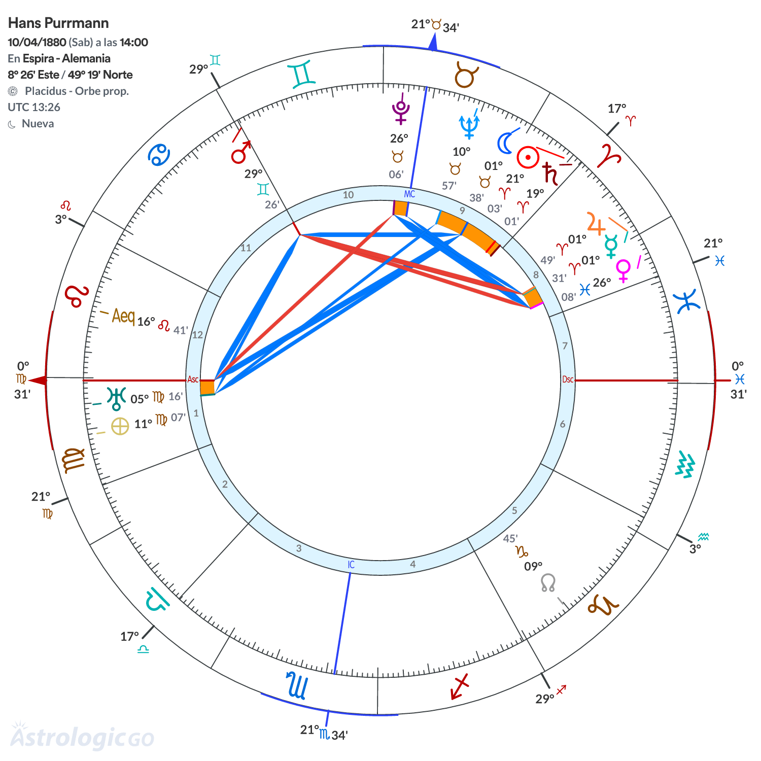 Mandala - Hans Purrmann
