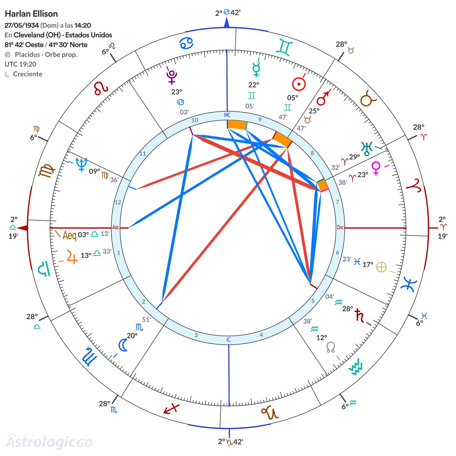 Mandala - Harlan Ellison