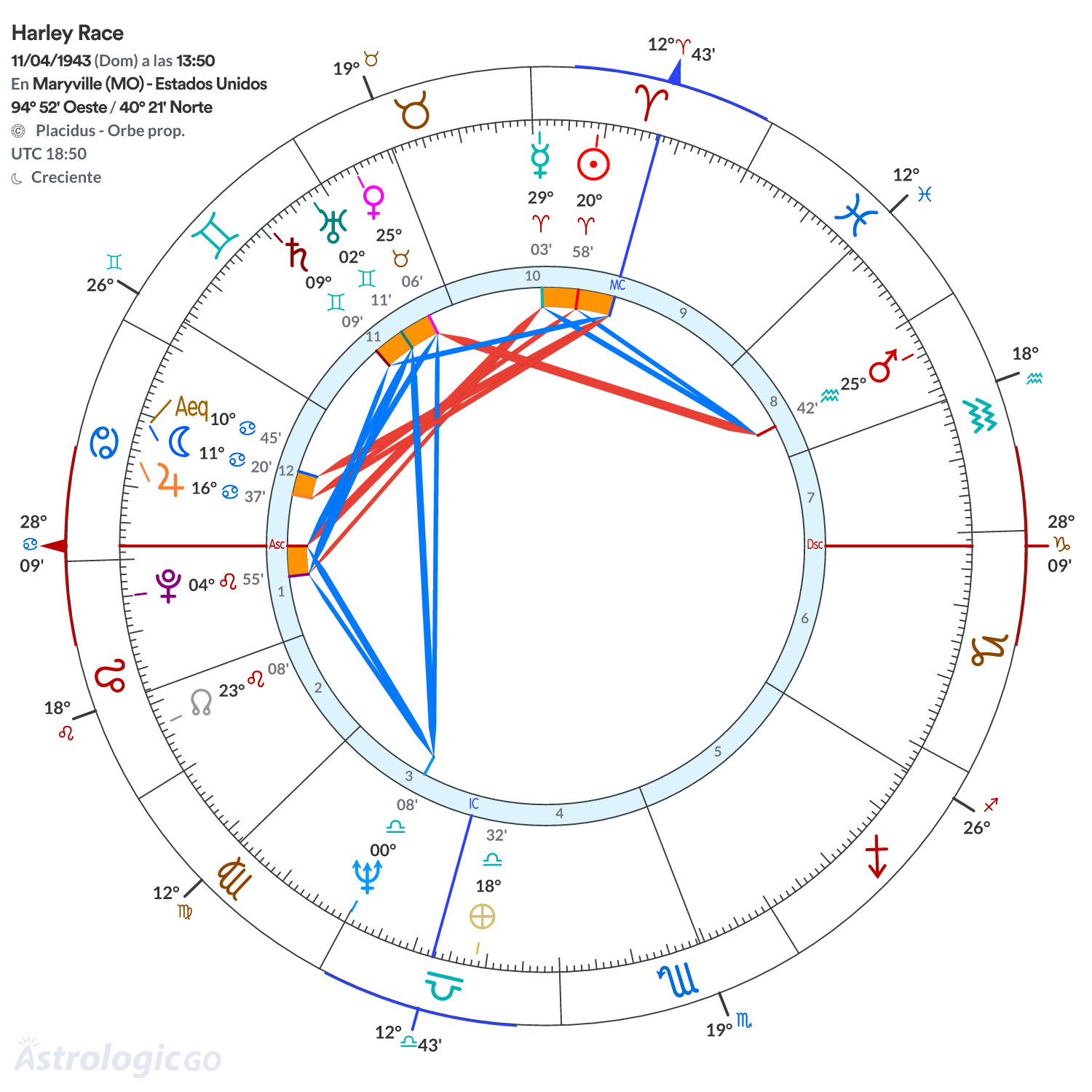 Mandala - Harley Race