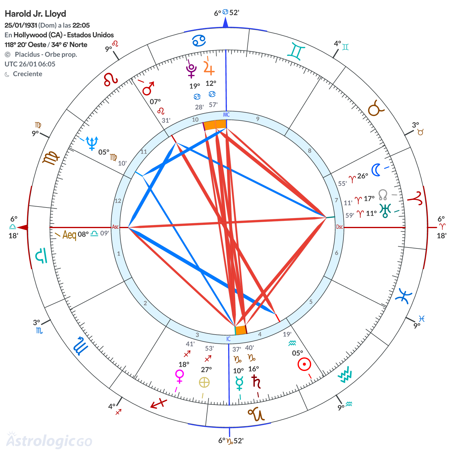 Mandala - Harold Jr. Lloyd