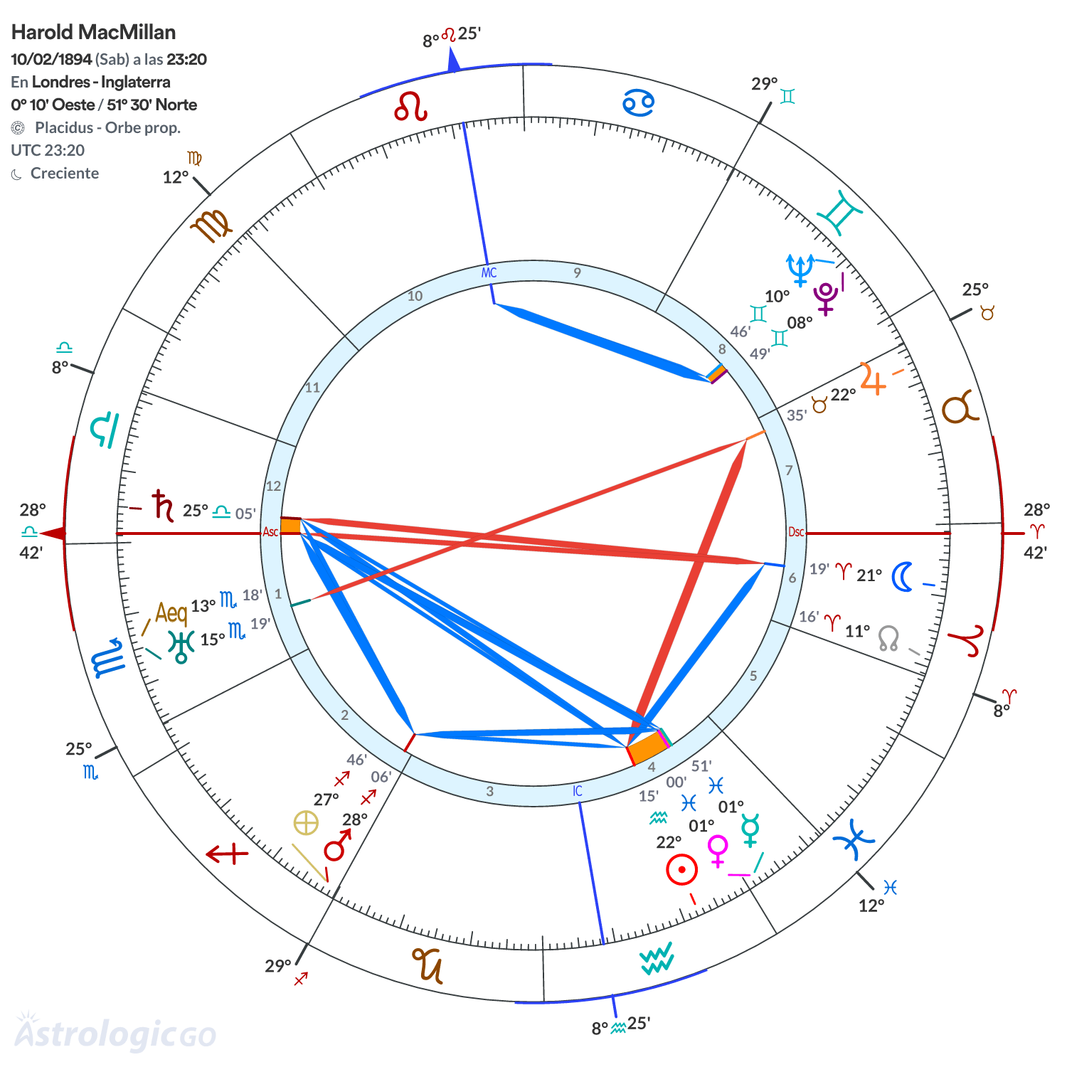 Mandala - Harold MacMillan