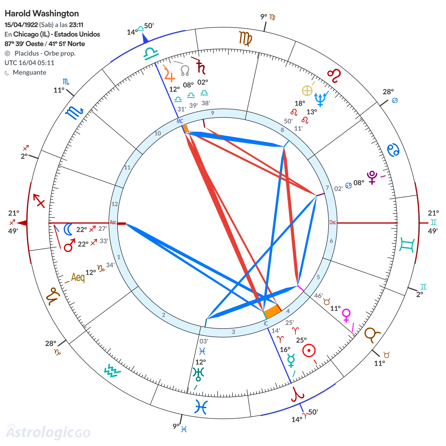 Mandala - Harold Washington