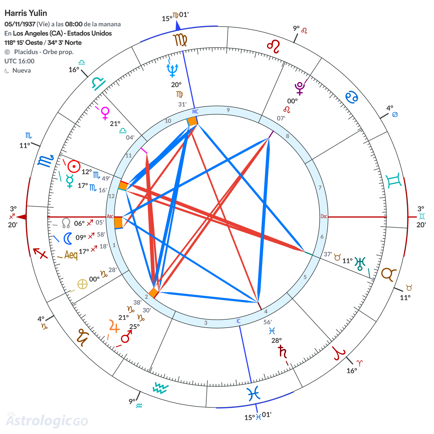 Mandala - Harris Yulin