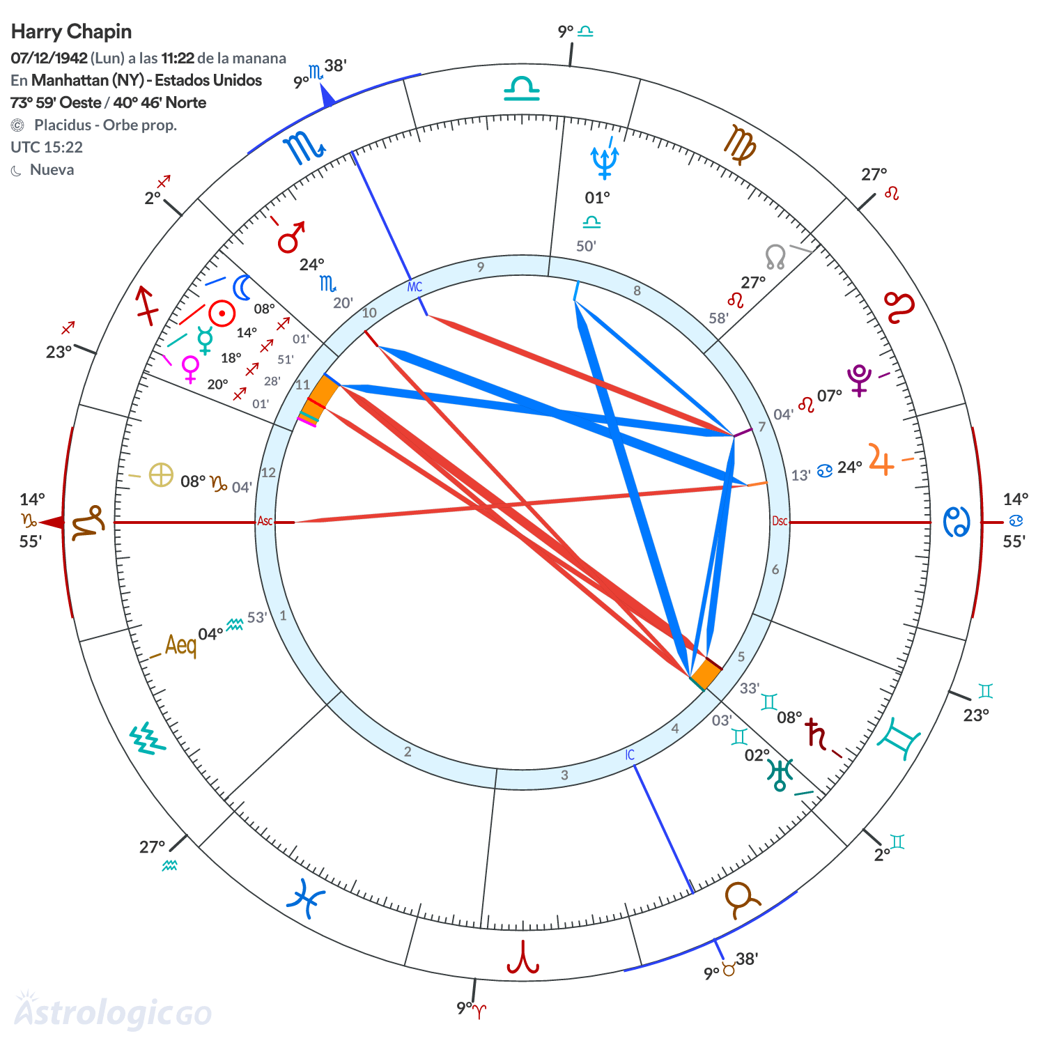 Mandala - Harry Chapin