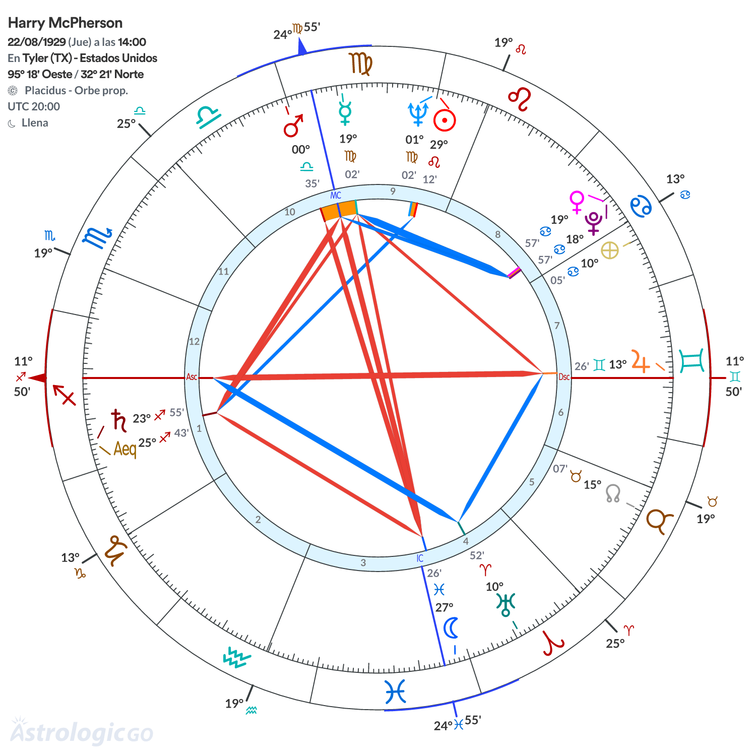 Mandala - Harry McPherson