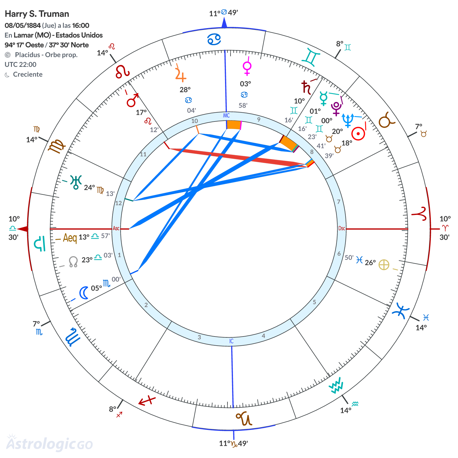 Mandala - Harry S. Truman
