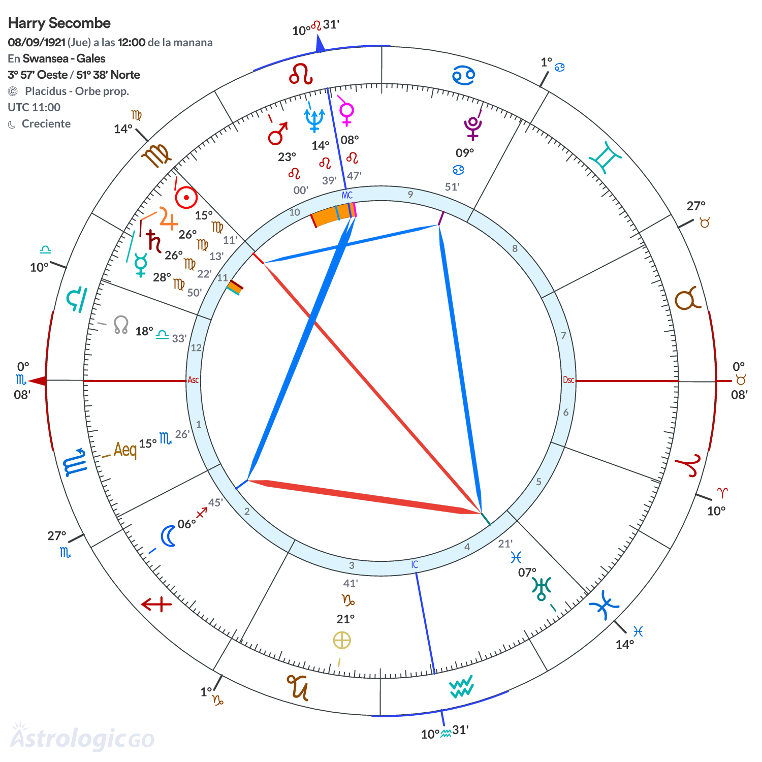 Mandala - Harry Secombe