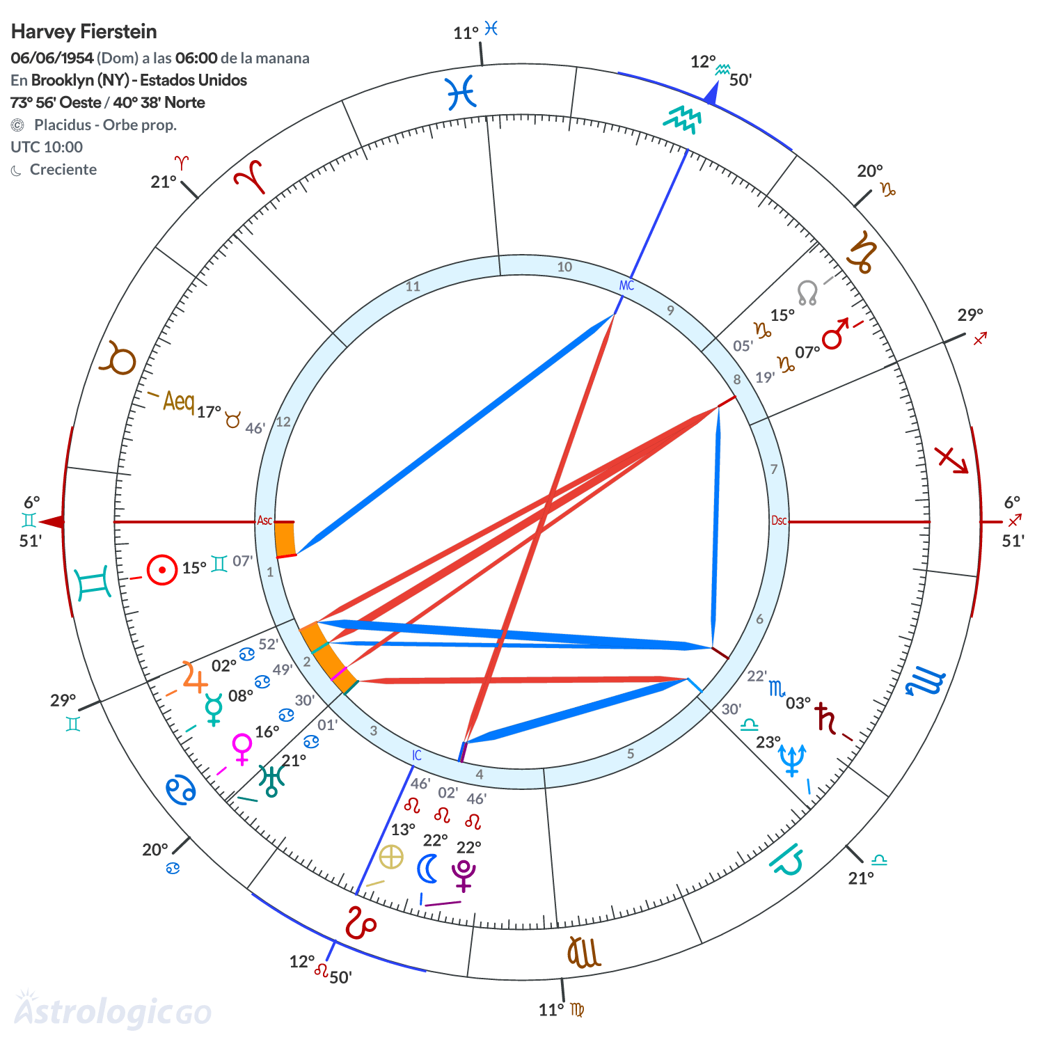 Mandala - Harvey Fierstein