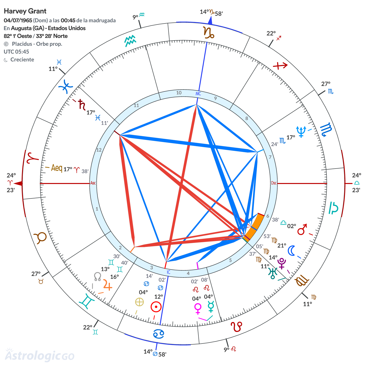 Mandala - Harvey Grant