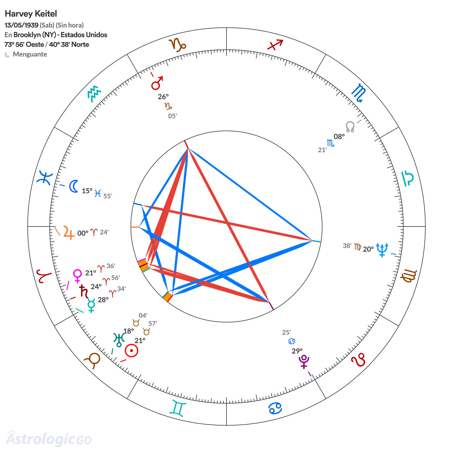 Mandala - Harvey Keitel