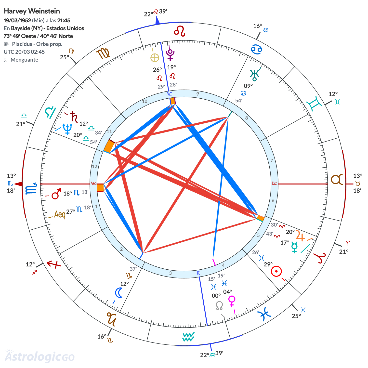 Mandala - Harvey Weinstein