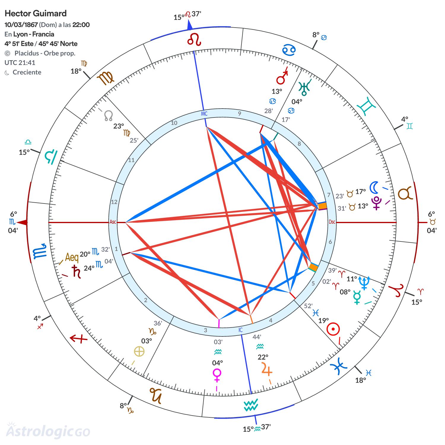 Mandala - Hector Guimard