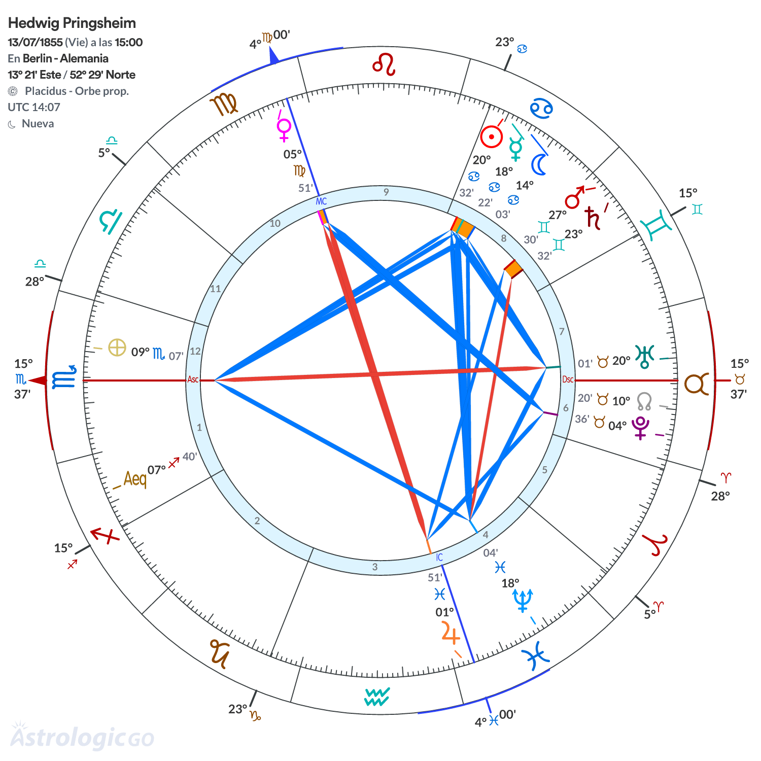 Mandala - Hedwig Pringsheim